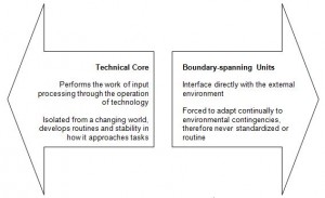 icf as movement fig 1