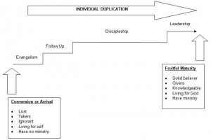 icf as movement fig 5