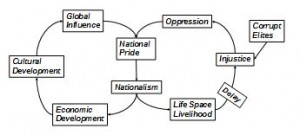 importance of nationalism fig 1